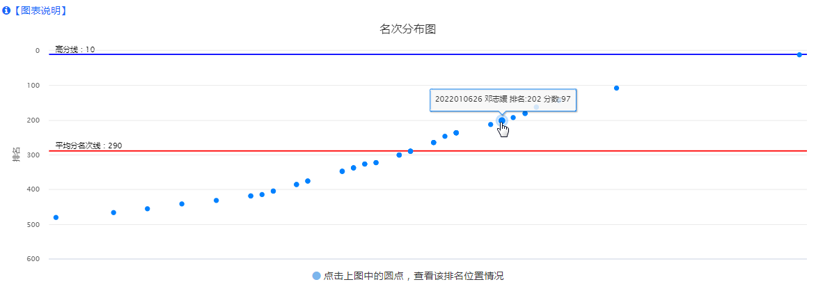 班级名次分布图（新）.png