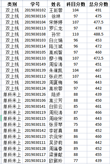 单科上线分析excel表.png