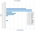 各科分数段图表1-1.jpg