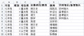 2023年5月26日 (五) 10:27的版本的缩略图