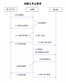 2019年1月10日 (四) 09:40的版本的缩略图