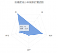 2022年6月23日 (四) 10:05的版本的缩略图