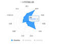 2023年6月15日 (四) 09:44的版本的缩略图