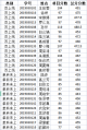 2022年6月17日 (五) 15:25的版本的缩略图